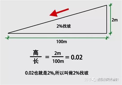 斜坡斜度|斜度是怎么计算的？